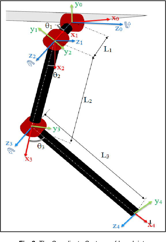 APEX Inverse Kinematics